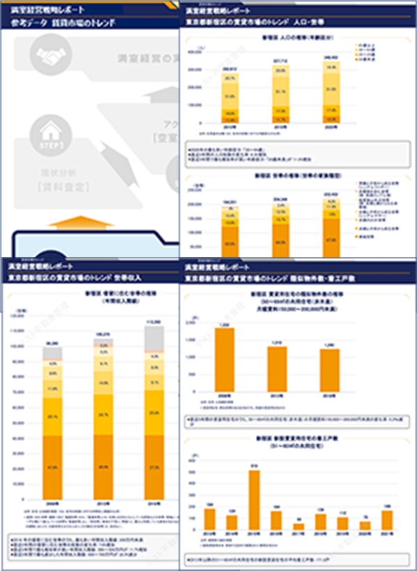 賃貸市場のトレンド資料