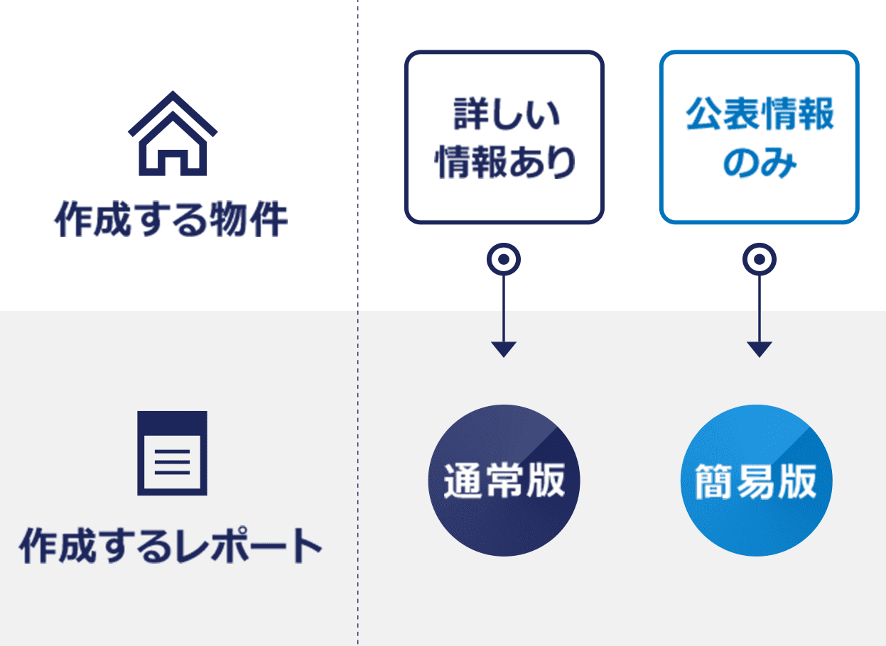 不動産管理会社レポートパターン
