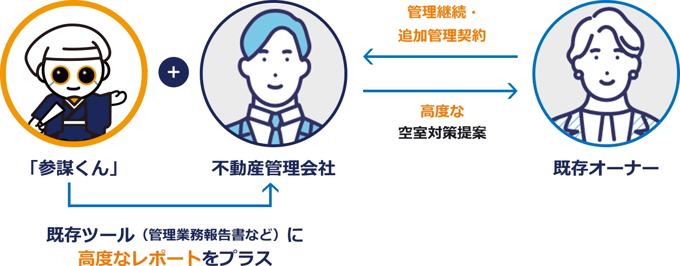 【活用法C】