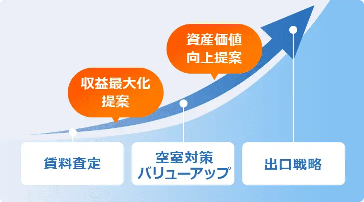 空室対策から出口戦略まで