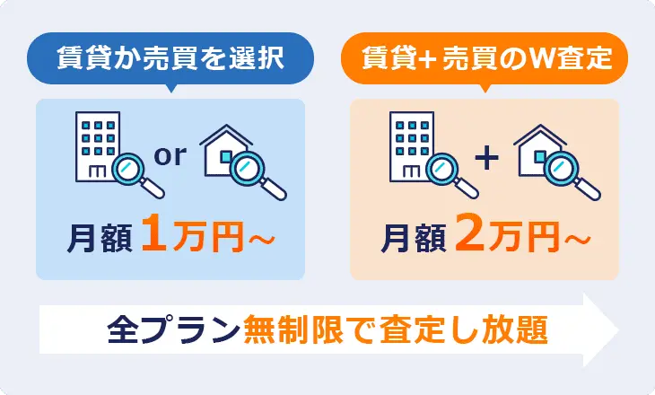 月1万円から使い放題