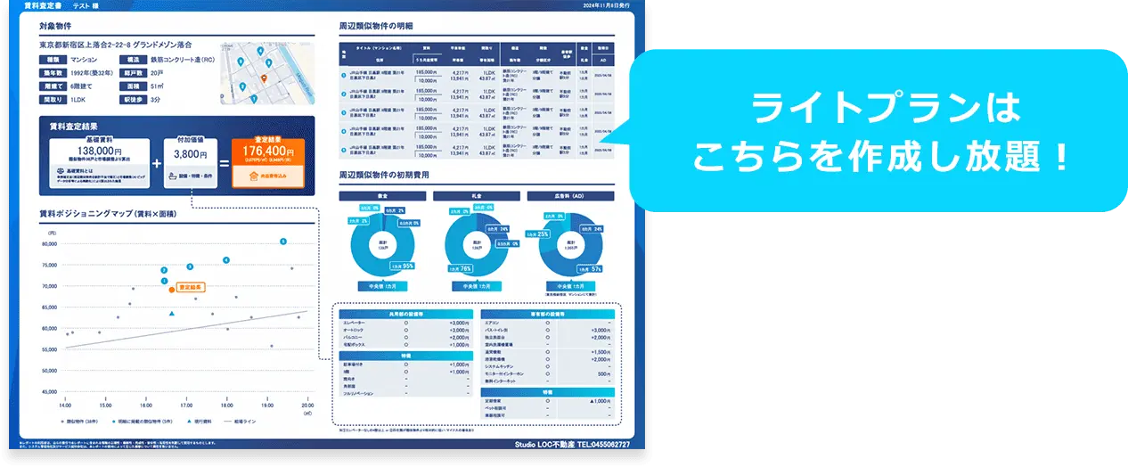 ライトプランはこちらを作成し放題！